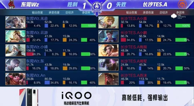 翼或拉边